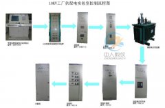 培养专业电工人才的教学工具：电工实训台(图1)